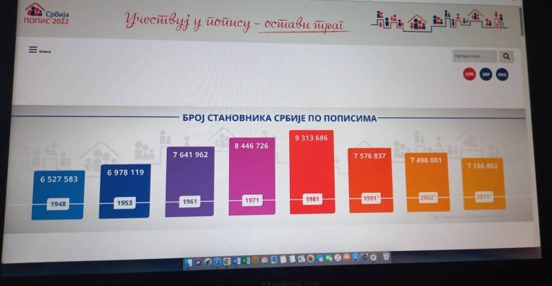 Danas počinje petodnevna obuka popisivača