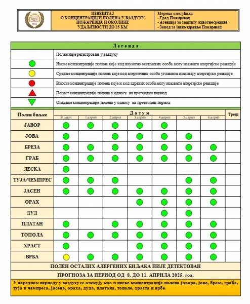 Kijanje, suve oči i svrab nosa, znaci koje ne smete ignorisati