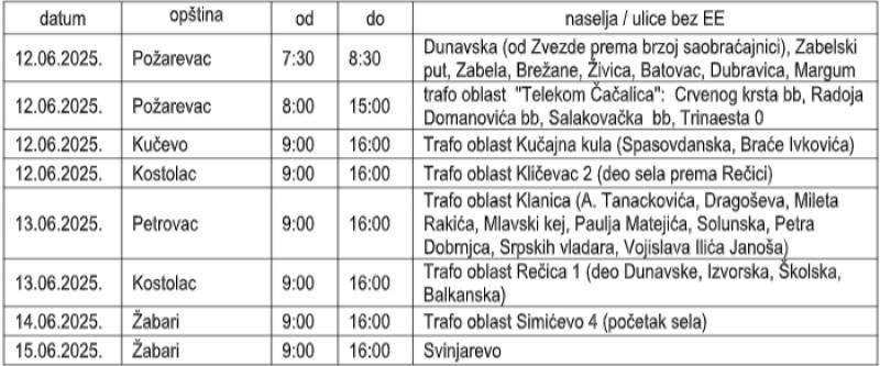 Isključenja struje zbog radova na mreži