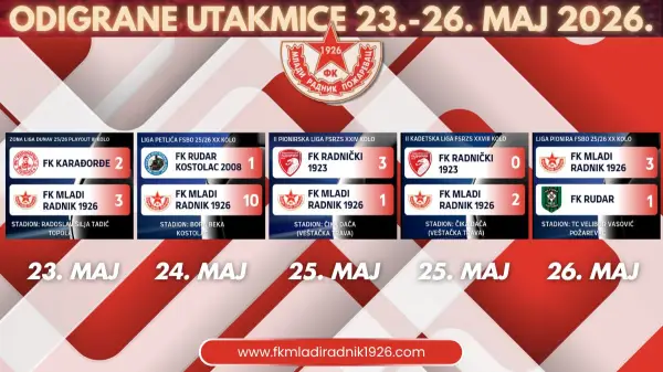 Četiri pobede selekcija FK „Mladi Radnik 1926“ tokom vikenda