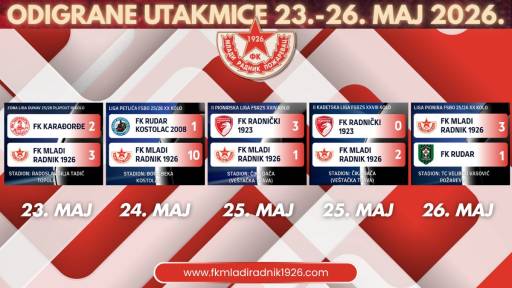 Četiri pobede selekcija FK „Mladi Radnik 1926“ tokom vikenda