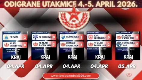 Dominacija Mladog radnika: 24 gola za vikend!