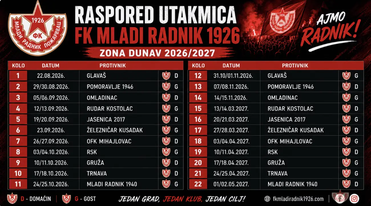 FK Mladi Radnik 1926